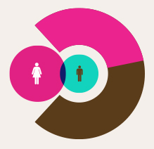 安卓ddos攻击工具